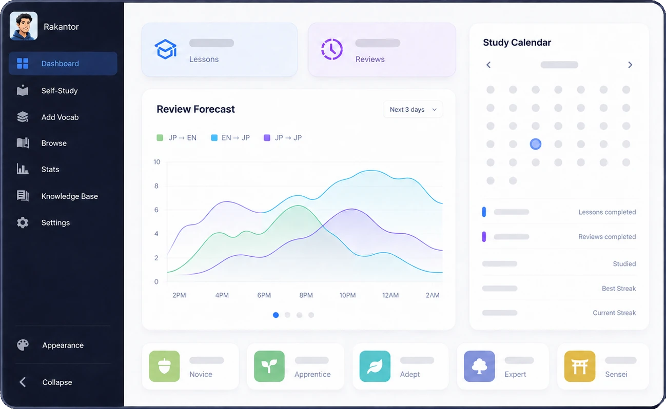 Torii SRS dashboard